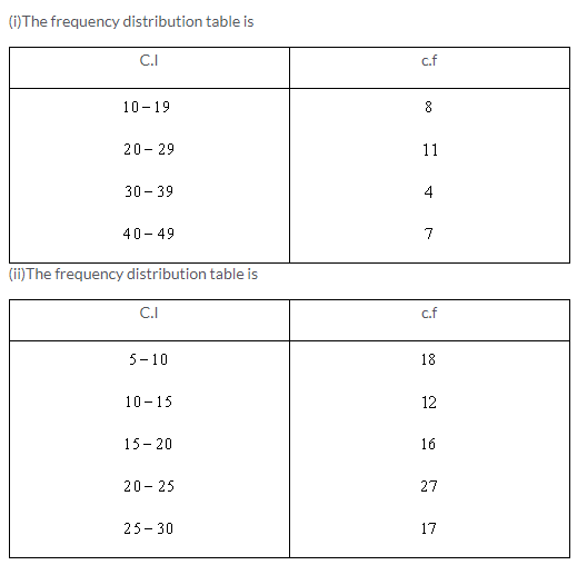 Selina Concise Mathematics Class 9 ICSE Solutions Statistics image - 8