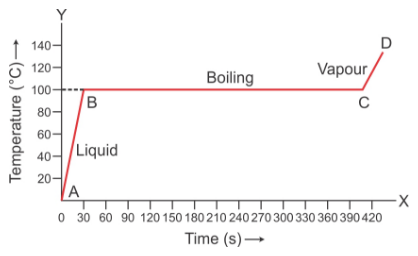 Selina Concise Physics Class 10 ICSE Solutions Calorimetry img 14