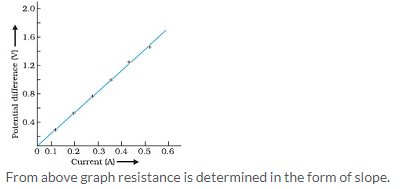 Selina Concise Physics Class 10 ICSE Solutions Current Electricity img 3