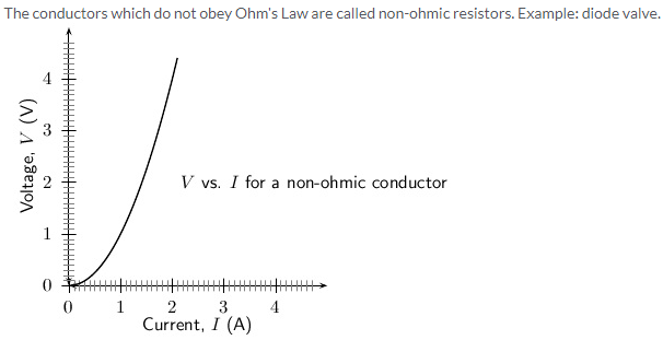 Selina Concise Physics Class 10 ICSE Solutions Current Electricity img 4