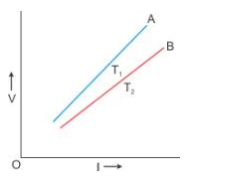 Selina Concise Physics Class 10 ICSE Solutions Current Electricity img 5