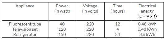 Selina Concise Physics Class 10 ICSE Solutions Current Electricity img 52