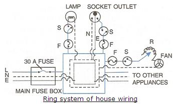 Selina Concise Physics Class 10 ICSE Solutions Electrical Power and Household Circuits img 2