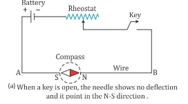 Selina Concise Physics Class 10 ICSE Solutions Electro Magnetism img 1