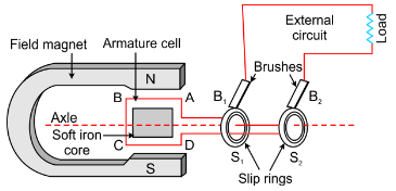 Selina Concise Physics Class 10 ICSE Solutions Electro Magnetism img 16