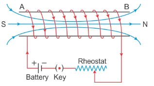 Selina Concise Physics Class 10 ICSE Solutions Electro Magnetism img 7