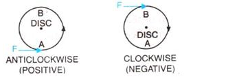 Selina Concise Physics Class 10 ICSE Solutions Force 1