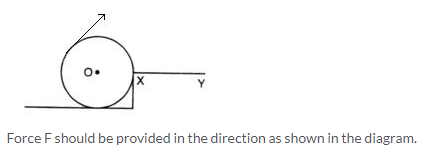 Selina Concise Physics Class 10 ICSE Solutions Force 2