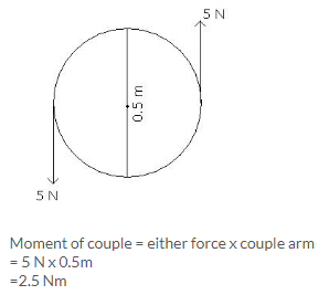 Selina Concise Physics Class 10 ICSE Solutions Force 6