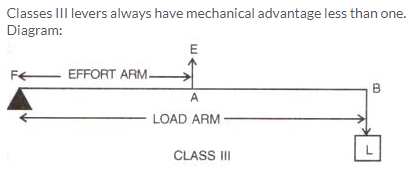 Selina Concise Physics Class 10 ICSE Solutions Machines img 10