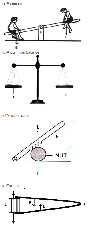 Selina Concise Physics Class 10 ICSE Solutions Machines img 14