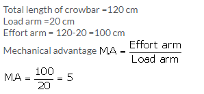 Selina Concise Physics Class 10 ICSE Solutions Machines img 18