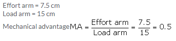 Selina Concise Physics Class 10 ICSE Solutions Machines img 19