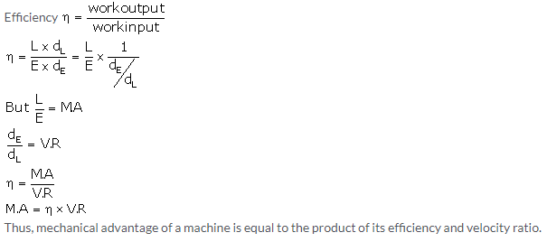 Selina Concise Physics Class 10 ICSE Solutions Machines img 2