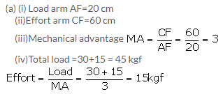 Selina Concise Physics Class 10 ICSE Solutions Machines img 25