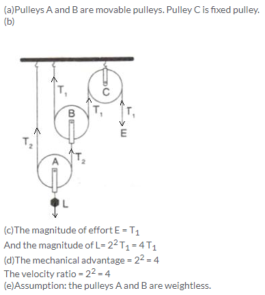 Selina Concise Physics Class 10 ICSE Solutions Machines img 31