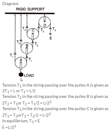 Selina Concise Physics Class 10 ICSE Solutions Machines img 32