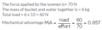 Selina Concise Physics Class 10 ICSE Solutions Machines img 37