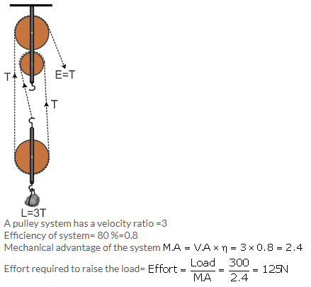 Selina Concise Physics Class 10 ICSE Solutions Machines img 42