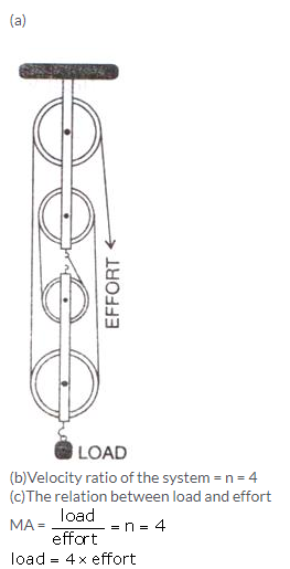 Selina Concise Physics Class 10 ICSE Solutions Machines img 43