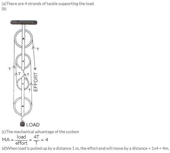 Selina Concise Physics Class 10 ICSE Solutions Machines img 44