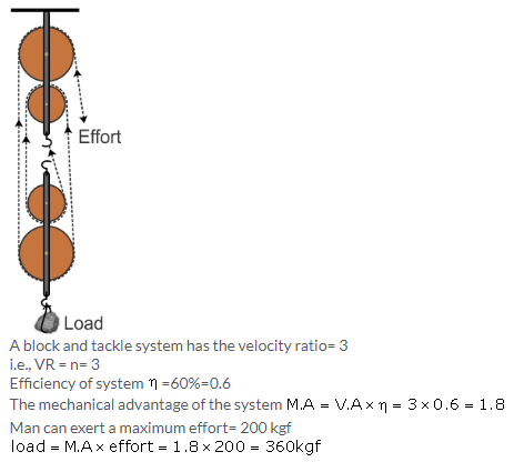 Selina Concise Physics Class 10 ICSE Solutions Machines img 45