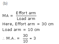 Selina Concise Physics Class 10 ICSE Solutions Machines img 6