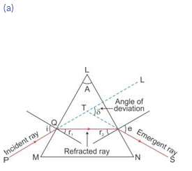 Selina Concise Physics Class 10 ICSE Solutions Refraction of Light at Plane Surfaces img 17