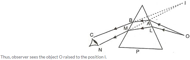 Selina Concise Physics Class 10 ICSE Solutions Refraction of Light at Plane Surfaces img 21