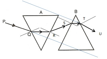 Selina Concise Physics Class 10 ICSE Solutions Refraction of Light at Plane Surfaces img 22