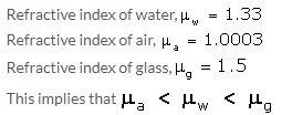 Selina Concise Physics Class 10 ICSE Solutions Refraction of Light at Plane Surfaces img 4