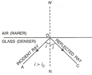 Selina Concise Physics Class 10 ICSE Solutions Refraction of Light at Plane Surfaces img 40