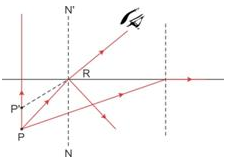 Selina Concise Physics Class 10 ICSE Solutions Refraction of Light at Plane Surfaces img 43