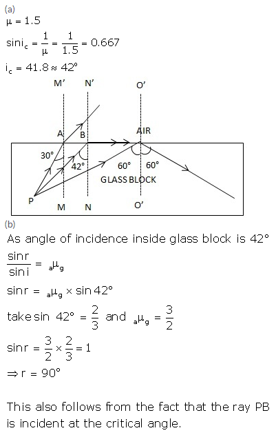 Selina Concise Physics Class 10 ICSE Solutions Refraction of Light at Plane Surfaces img 44