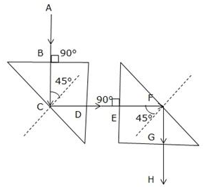 Selina Concise Physics Class 10 ICSE Solutions Refraction of Light at Plane Surfaces img 51