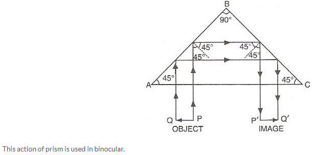 Selina Concise Physics Class 10 ICSE Solutions Refraction of Light at Plane Surfaces img 52