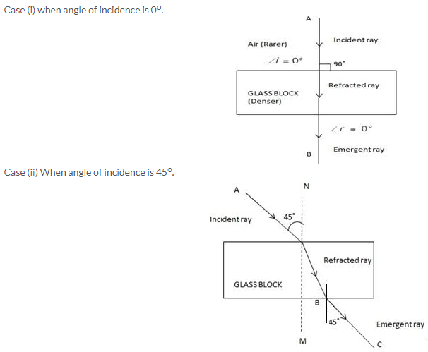 Selina Concise Physics Class 10 ICSE Solutions Refraction of Light at Plane Surfaces img 8