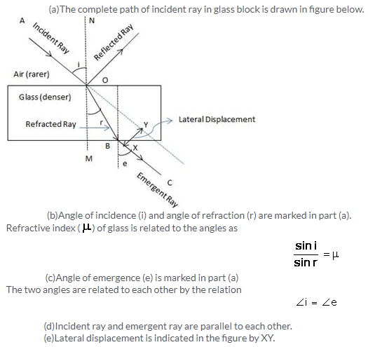 Selina Concise Physics Class 10 ICSE Solutions Refraction of Light at Plane Surfaces img 9