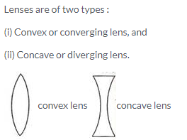 Selina Concise Physics Class 10 ICSE Solutions Refraction through Lens img 1