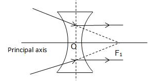 Selina Concise Physics Class 10 ICSE Solutions Refraction through Lens img 10