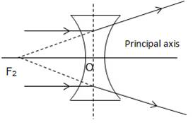 Selina Concise Physics Class 10 ICSE Solutions Refraction through Lens img 11