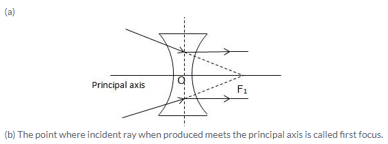 Selina Concise Physics Class 10 ICSE Solutions Refraction through Lens img 13