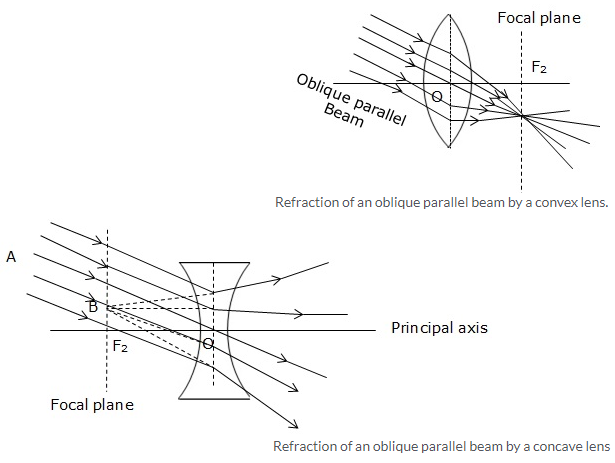 Selina Concise Physics Class 10 ICSE Solutions Refraction through Lens img 18