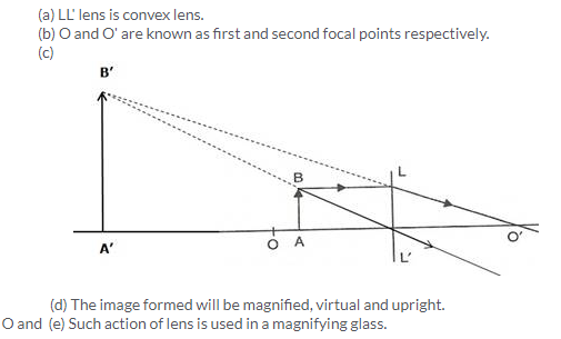 Selina Concise Physics Class 10 ICSE Solutions Refraction through Lens img 27