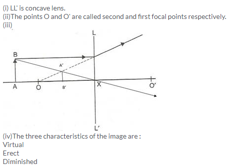 Selina Concise Physics Class 10 ICSE Solutions Refraction through Lens img 28