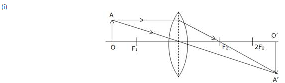 Selina Concise Physics Class 10 ICSE Solutions Refraction through Lens img 30