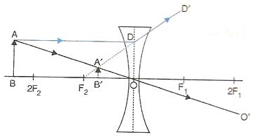 Selina Concise Physics Class 10 ICSE Solutions Refraction through Lens img 35