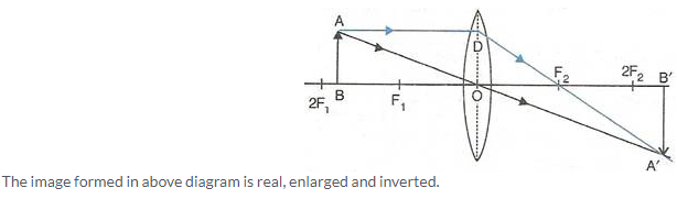 Selina Concise Physics Class 10 ICSE Solutions Refraction through Lens img 36