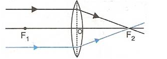 Selina Concise Physics Class 10 ICSE Solutions Refraction through Lens img 40