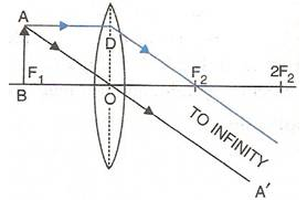 Selina Concise Physics Class 10 ICSE Solutions Refraction through Lens img 44